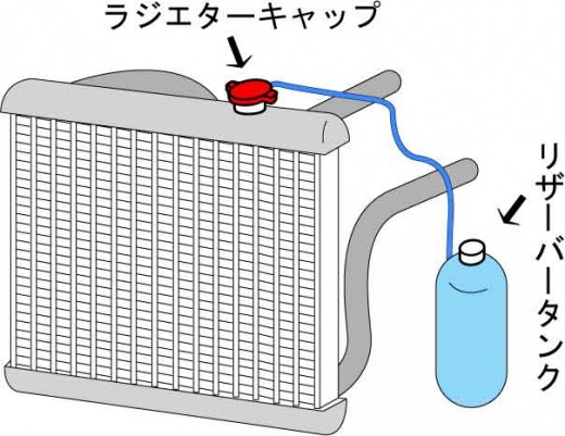 ラジエターキャップ